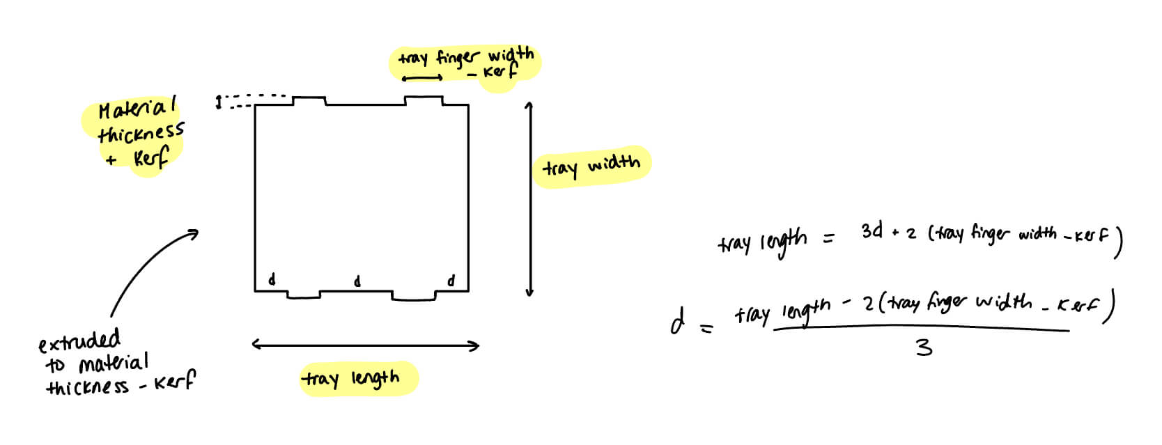 trays + d calc